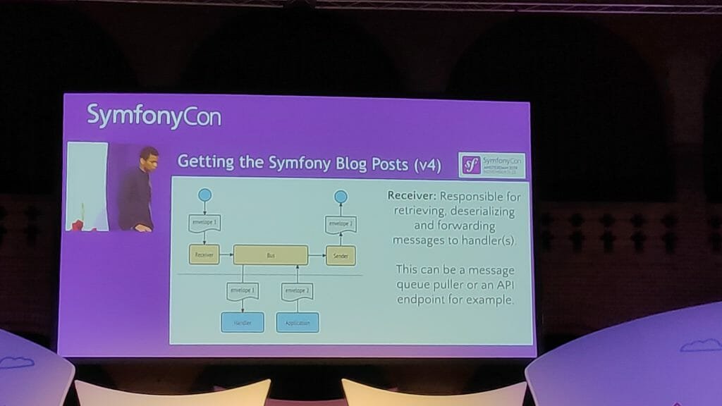 SymfonyCon 2019 - explanation of messaging concept
