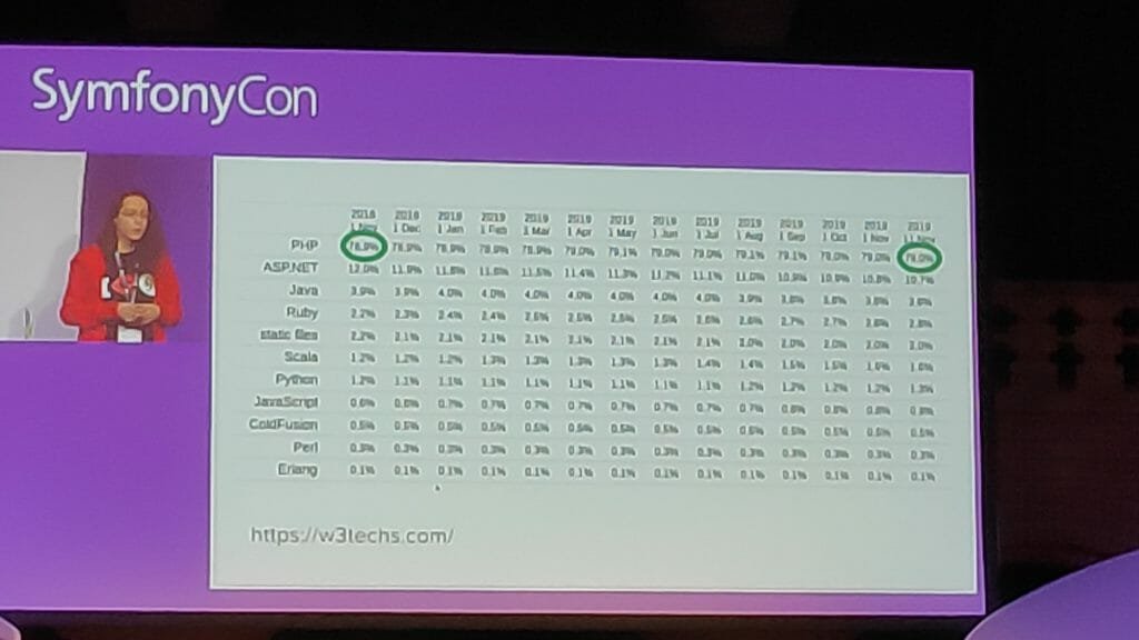 SymfonyCon 2019 - php is popular but