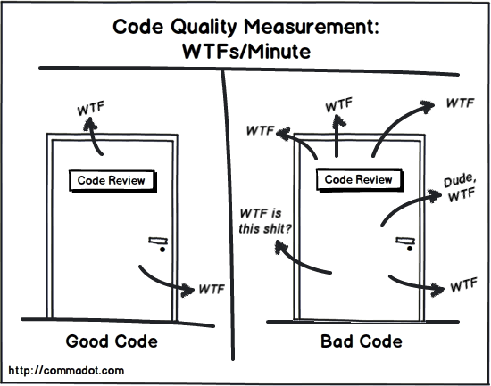 code review process wtf