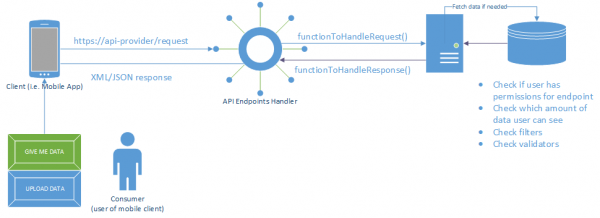 REST vs RESTful: What is the difference? Understand core API vocabulary