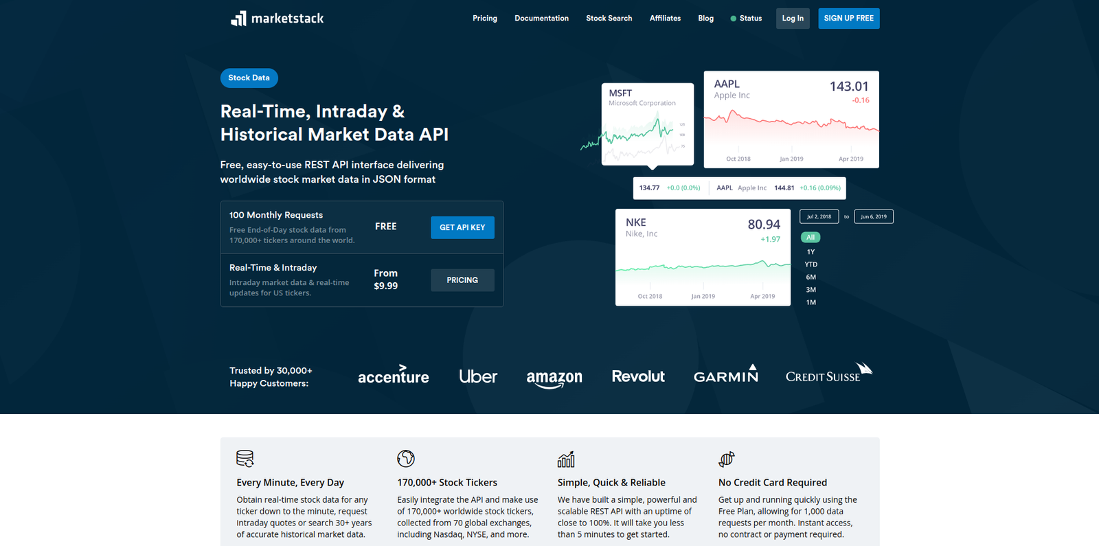 marketstack